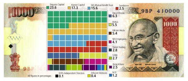 At Crossroads   Forbes article on Microfinance - 40