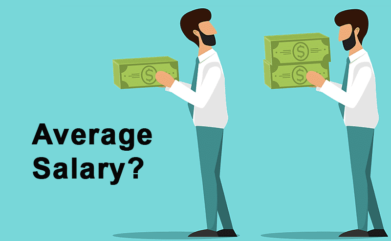 what-is-average-salary-in-india-moneymint