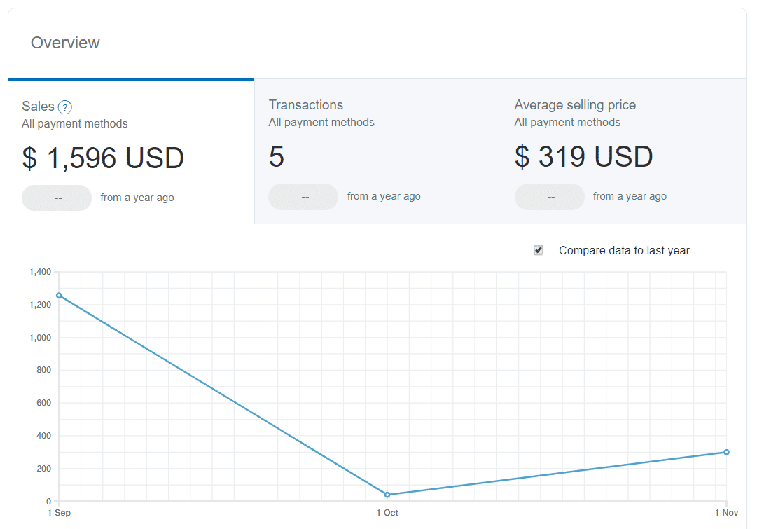 Make Money from Home in India  With Payment Proof  - 99