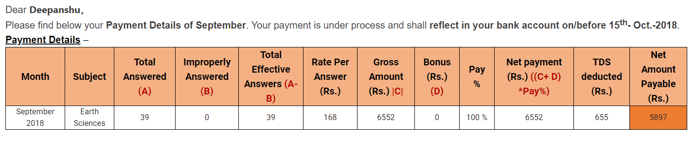 Make Money from Home in India  With Payment Proof  - 40