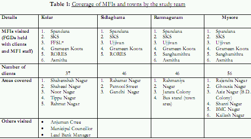 Karnataka Microfinance Report By AKMI - Moneymint