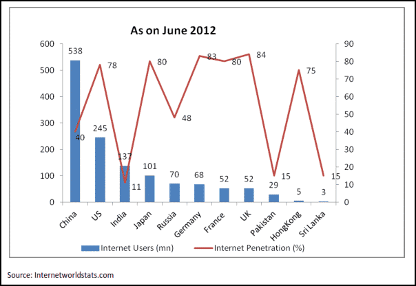 Ecommerce Business in India   2014 to 2015 Report PDF - 4