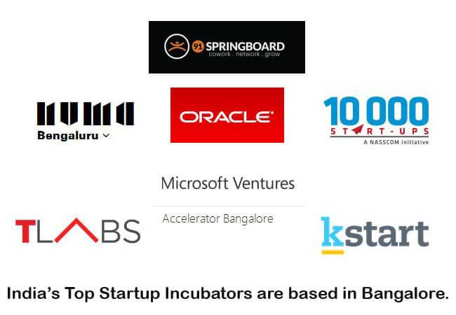 Startup Incubators in Bangalore  India - 80