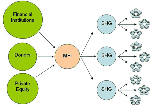 case study of sks mfi and grameen bank