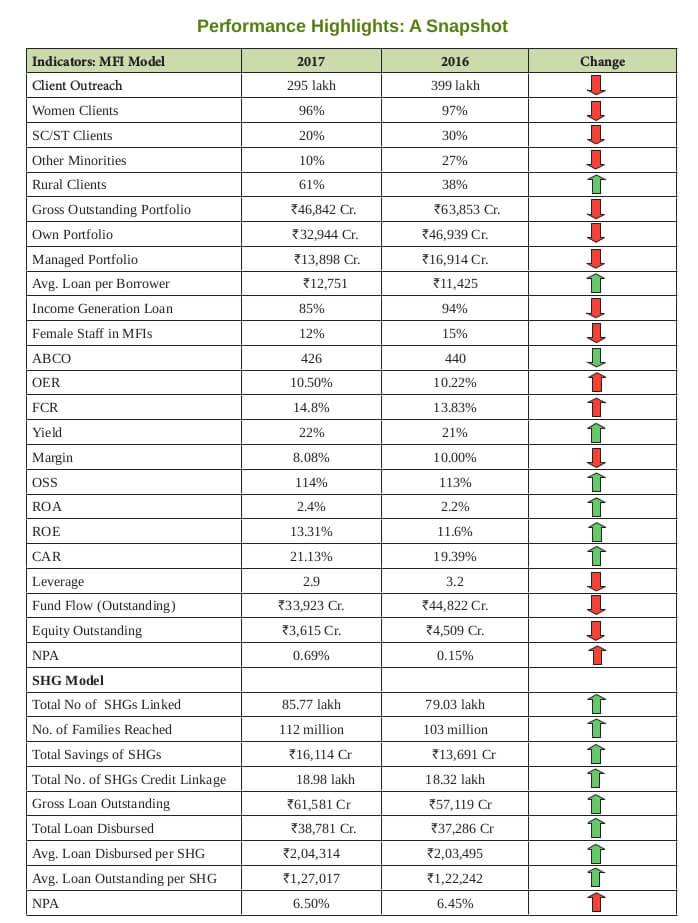 performence-summary-mfi