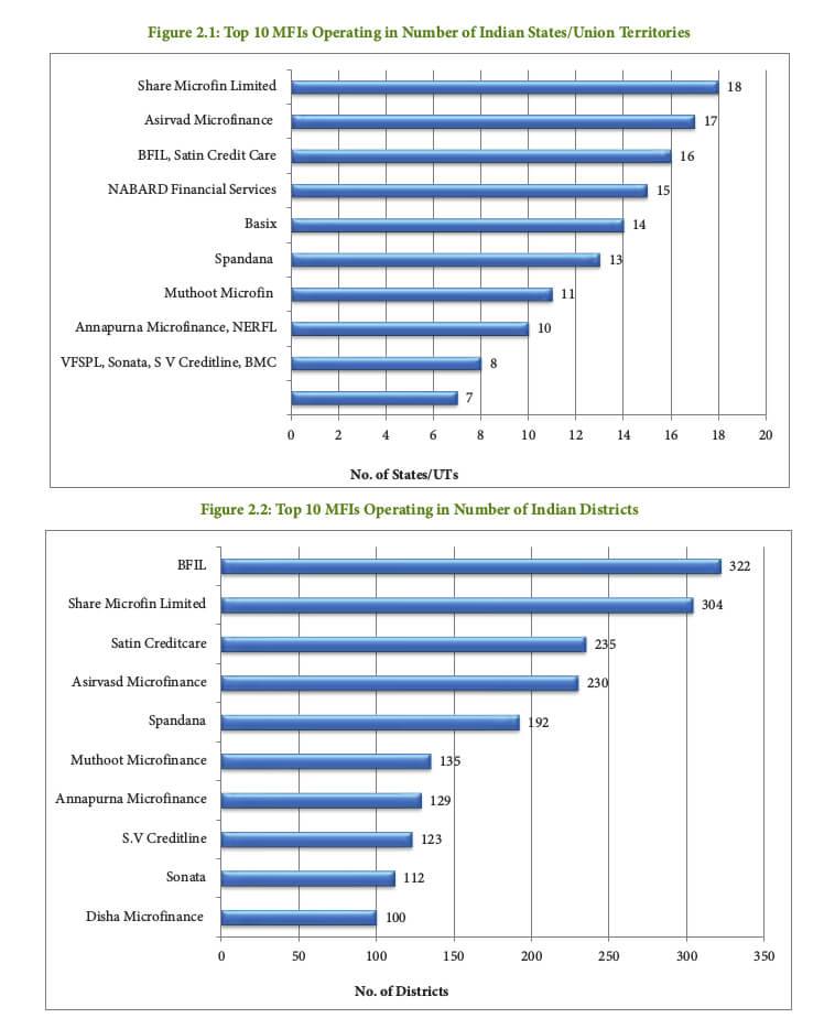 Get The Bharat Microfinance Report 2017   2018 - 74