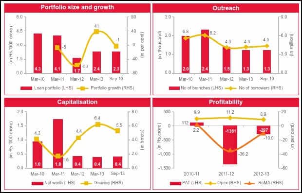 SKS Microfinance - 21