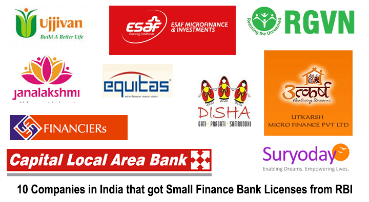 Small Finance Bank Licenses issued to 8 companies by RBI - 35