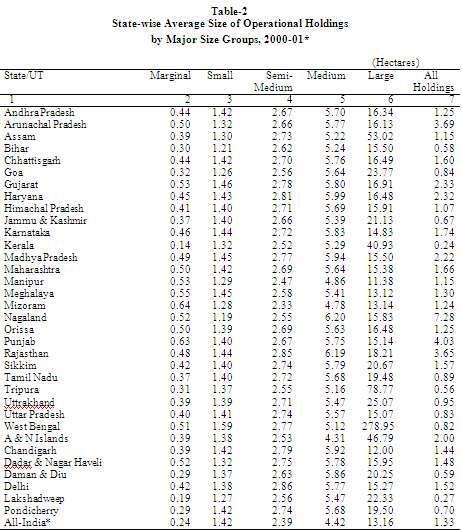 Population growth and Agriculture in India - 64