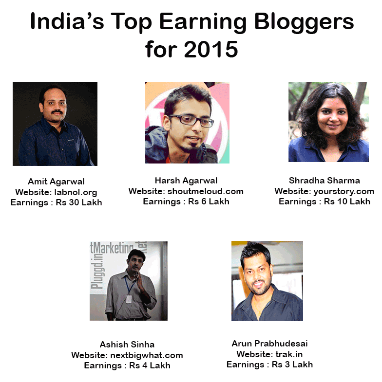 Top 5 Indian Bloggers of 2015 - 54