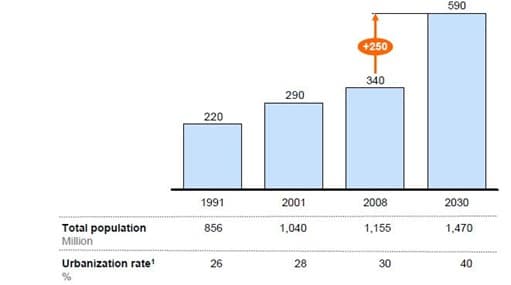 India population 2030