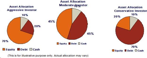 Wealth Building and Personal Asset Management: Balance Your Money in a Right Way