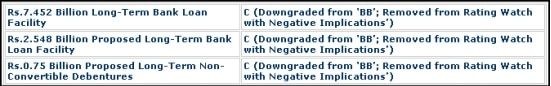 Crisil downgrades rating on Ashmitha Microfin - 89