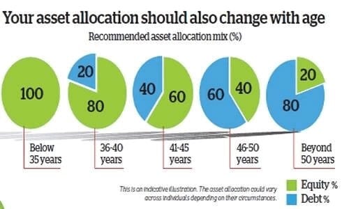 Wealth Building and Personal Asset Management  Balance Your Money in a Right Way - 52