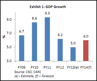 indian-economy-gdp-growth-2013-2014