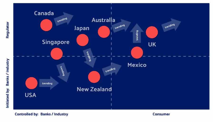 Open Banking Report 2018