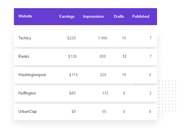 How to Track Commission on Flyout Affiliate Program