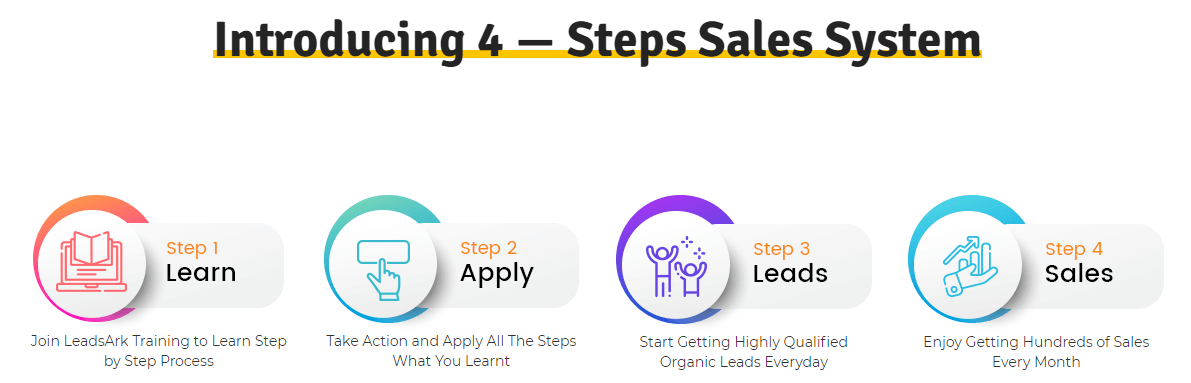 LeadsArk’s 4 Steps Sales System | LeadsArk Affiliate Program Review 2021 | Is it a Scam?