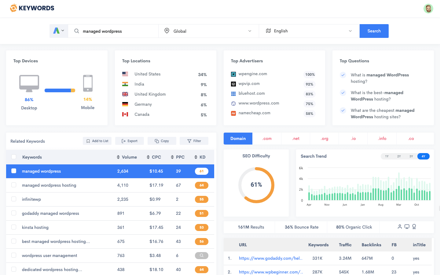 GetKeywords Review   Best SEO Tool for Keyword Research - 49