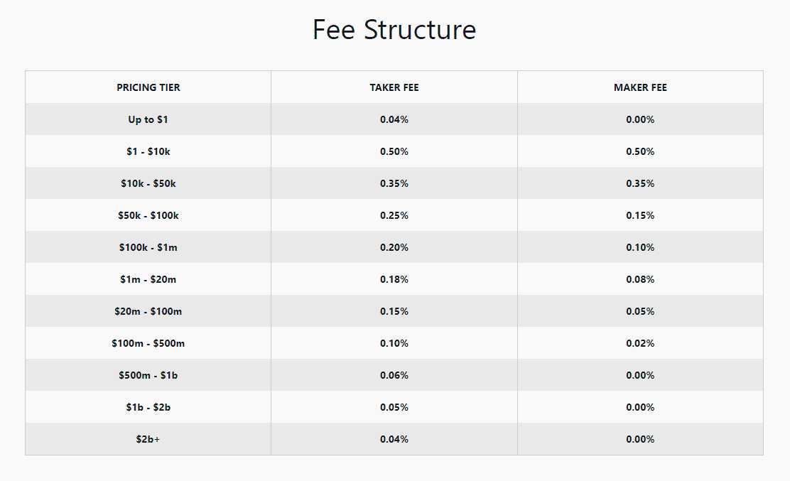 coinbase pro pricing