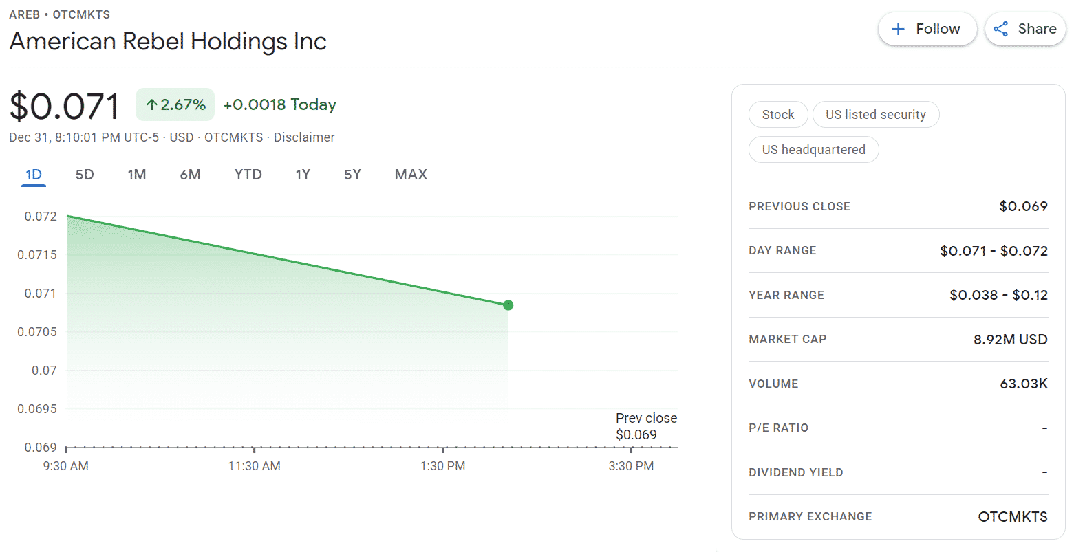 American Rebel Holdings Inc