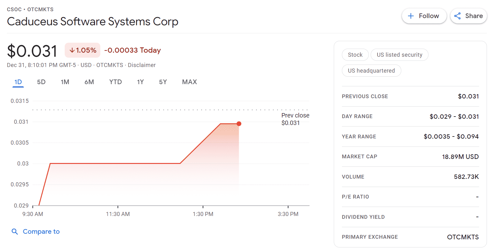 11 Best Penny Stocks Under 10 Cents  2023  - 42