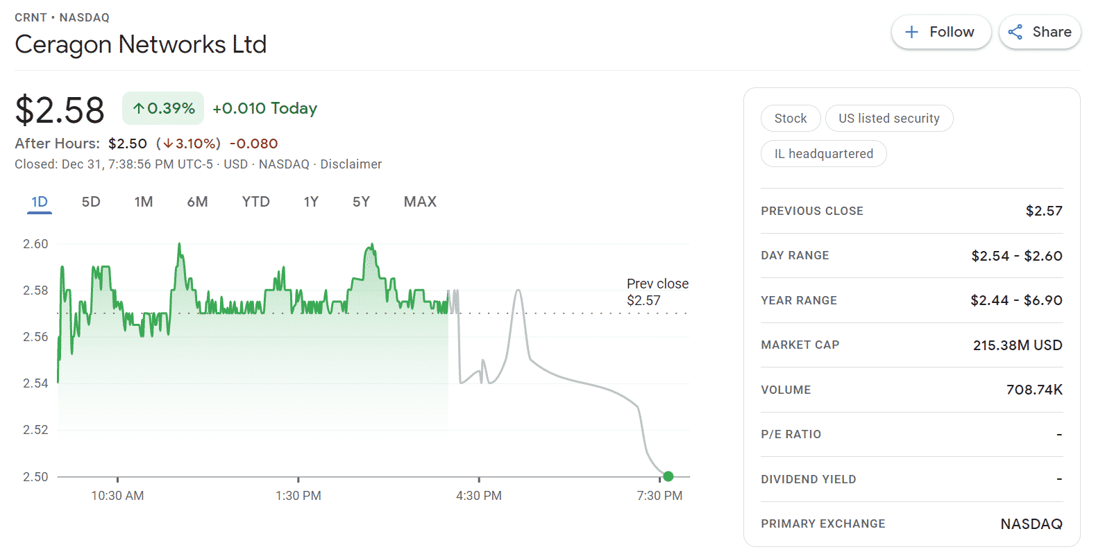 11 Best Penny Stocks Under 10 Cents  2023  - 89