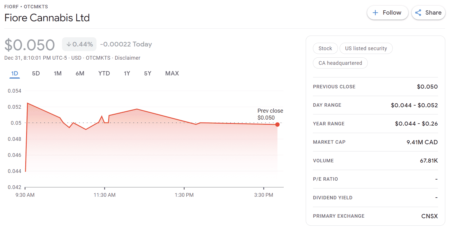 11 Best Penny Stocks Under 10 Cents  2023  - 52