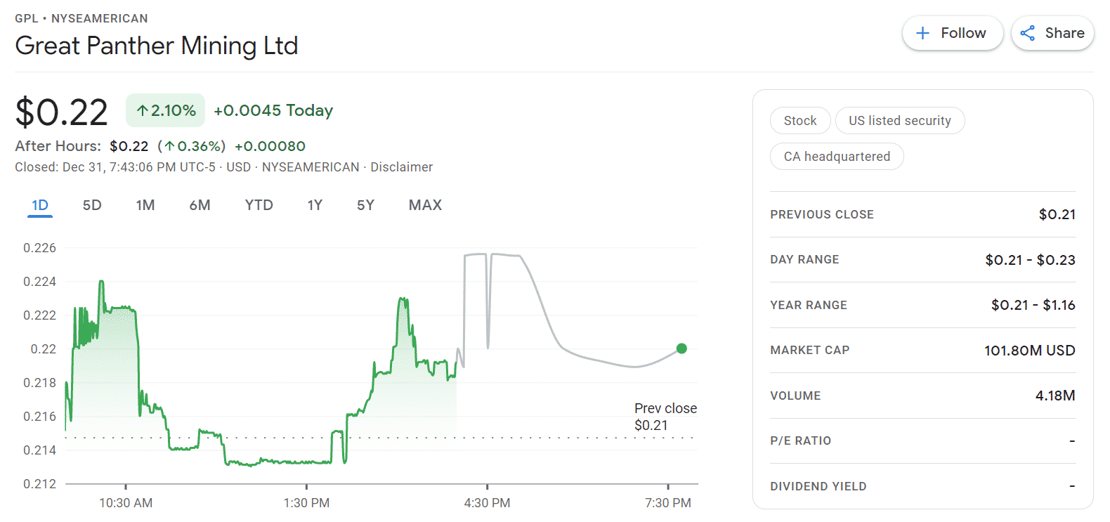 11 Best Penny Stocks Under 10 Cents  2023  - 61