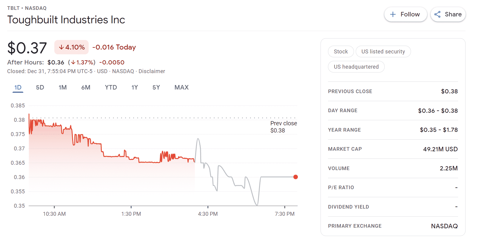 Toughbuilt Industries Inc - Best Penny Stocks Under 10 Cents