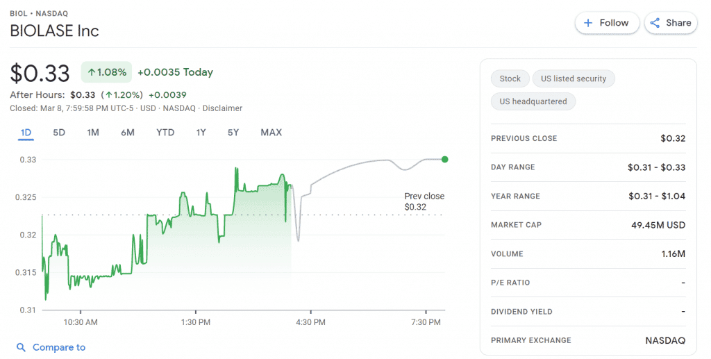 Top Alternative Coin Stocks Under a Dollar Driving Crypto Growth