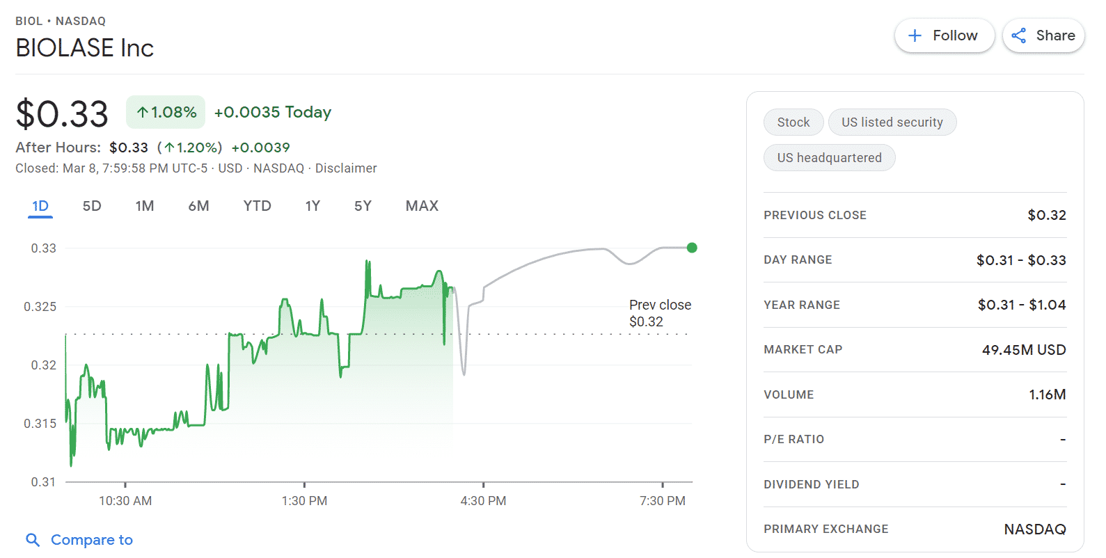 16 Best Penny Stocks to Buy Under  1 in 2022 - 43