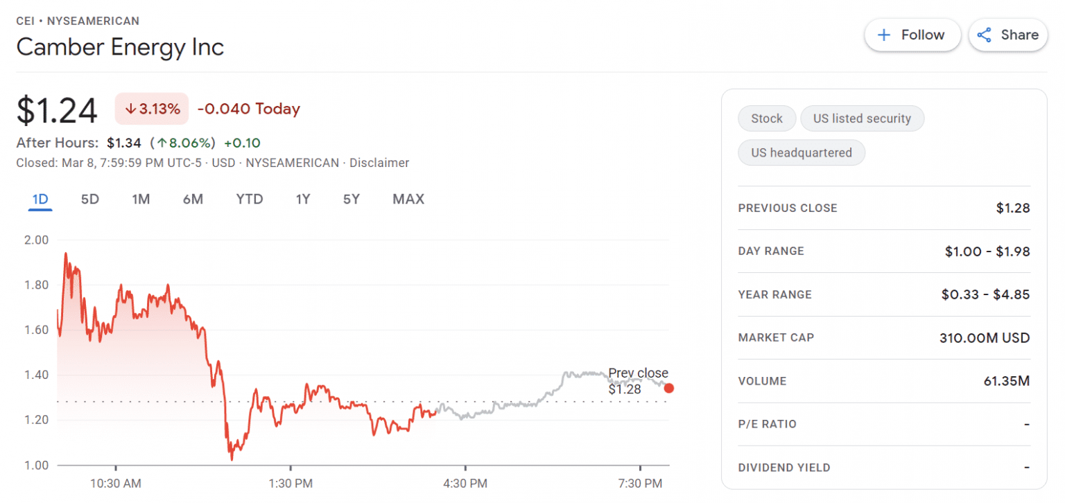 Stocks Under A Dollar With Potential 16 Best Penny Stocks to Buy Under $1