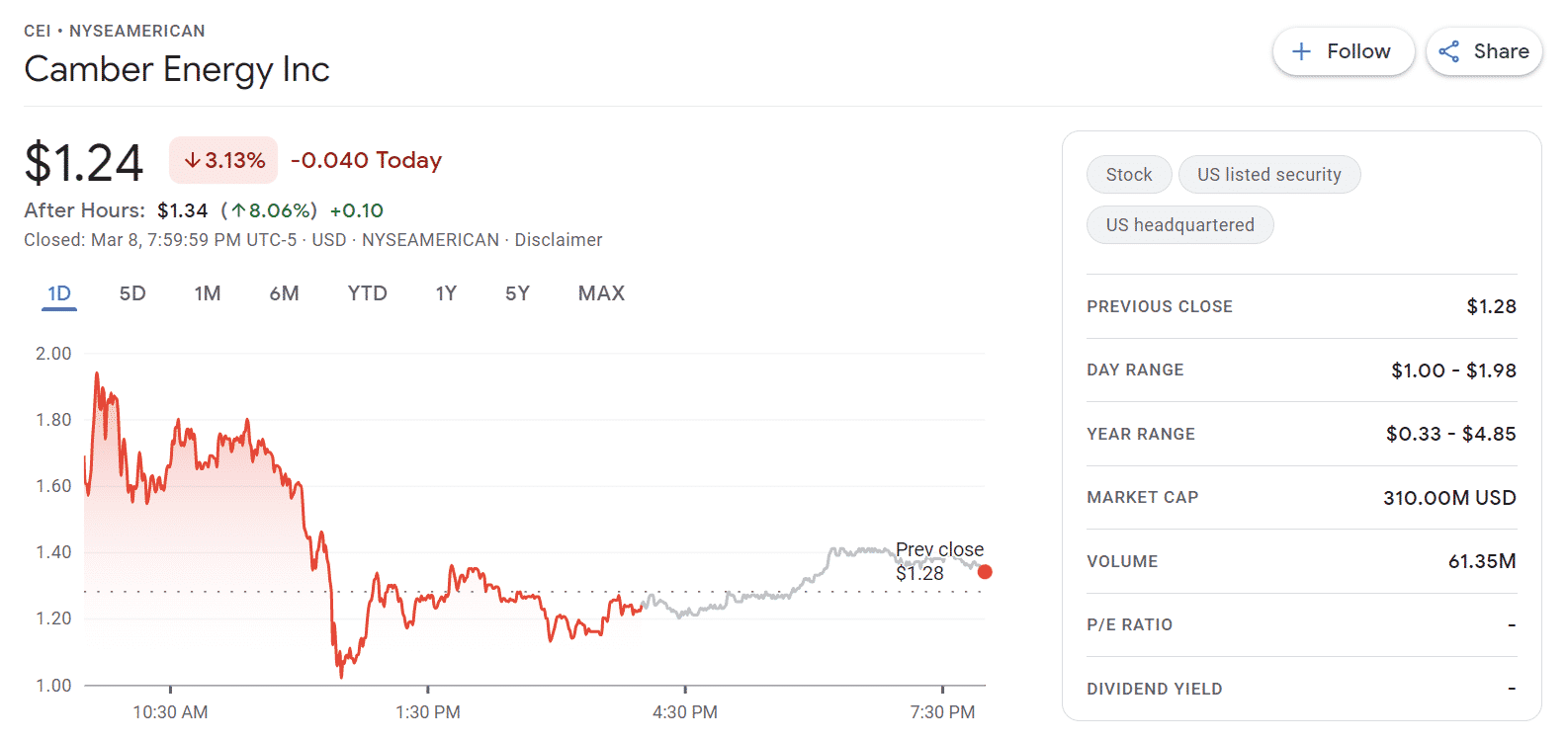 16 Best Penny Stocks to Buy Under  1 in 2022 - 52