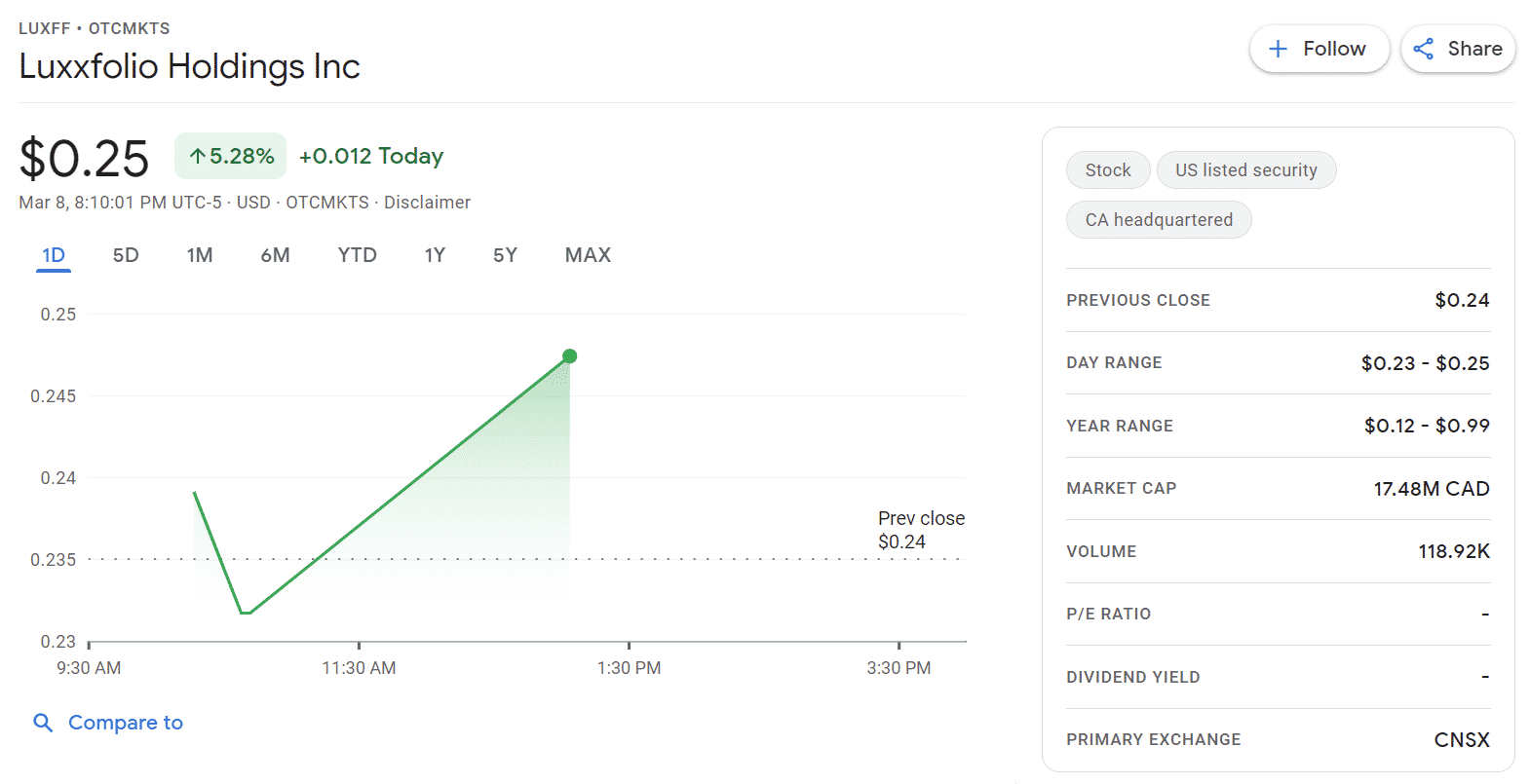 16 Best Penny Stocks to Buy Under  1 in 2022 - 19