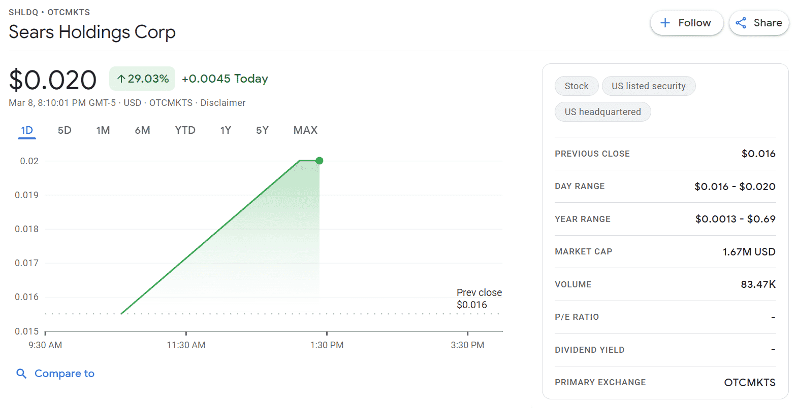 16 Best Penny Stocks to Buy Under  1 in 2022 - 2