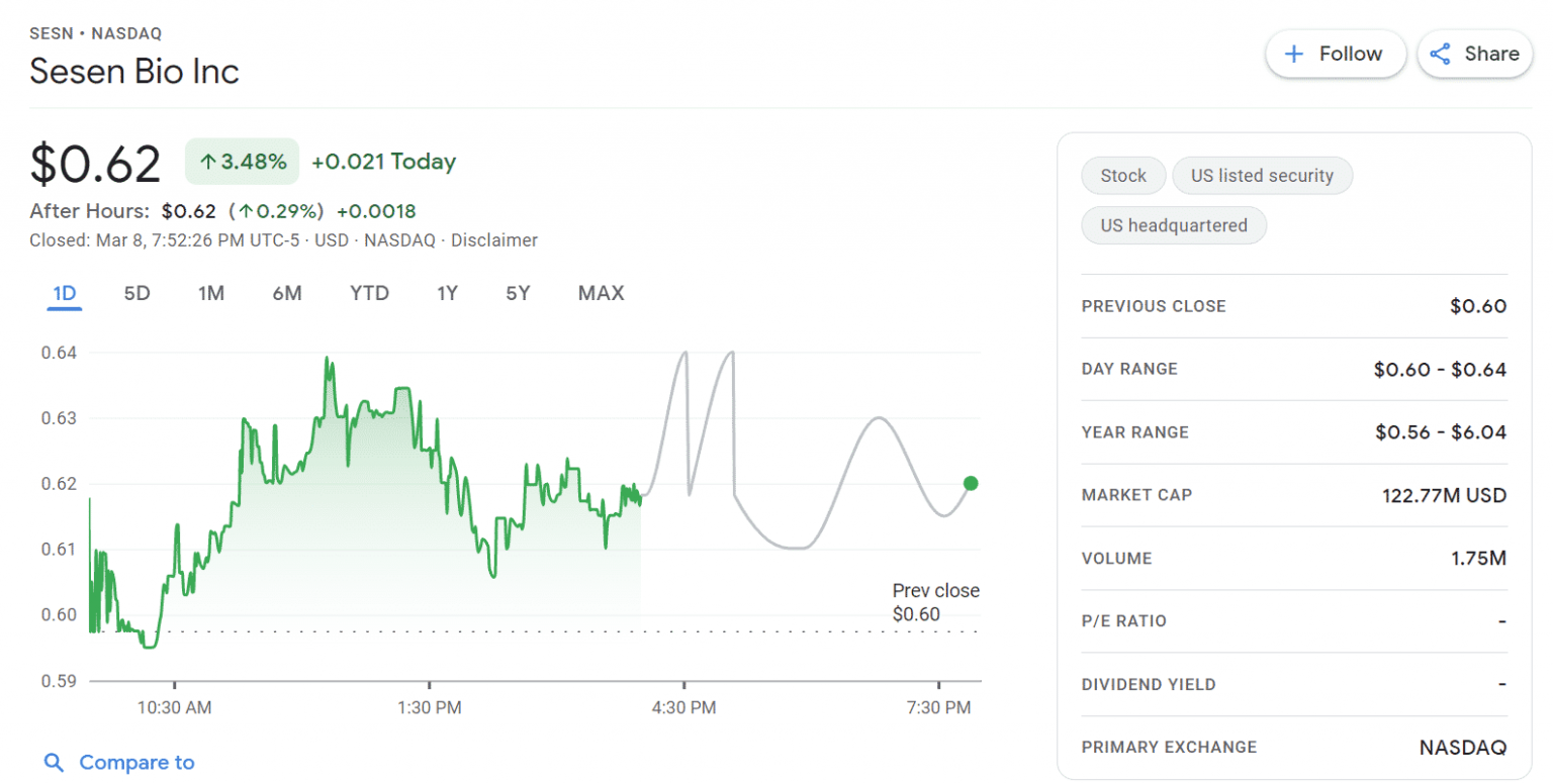 Stocks Under A Dollar With Potential 16 Best Penny Stocks to Buy Under $1