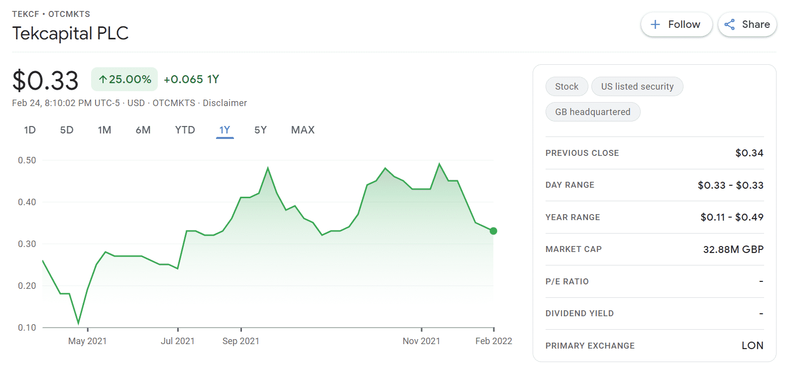 16 Best Penny Stocks to Buy Under  1 in 2022 - 99