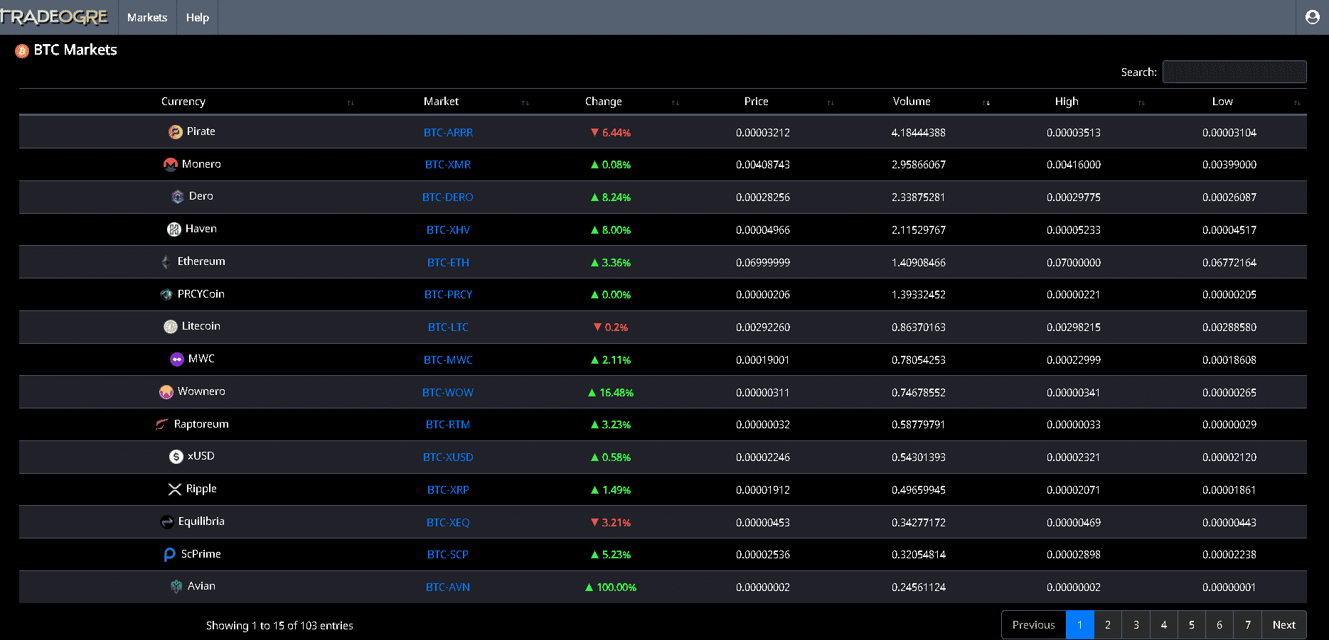 20 Best Crypto Exchanges without KYC Verification  2023  - 49