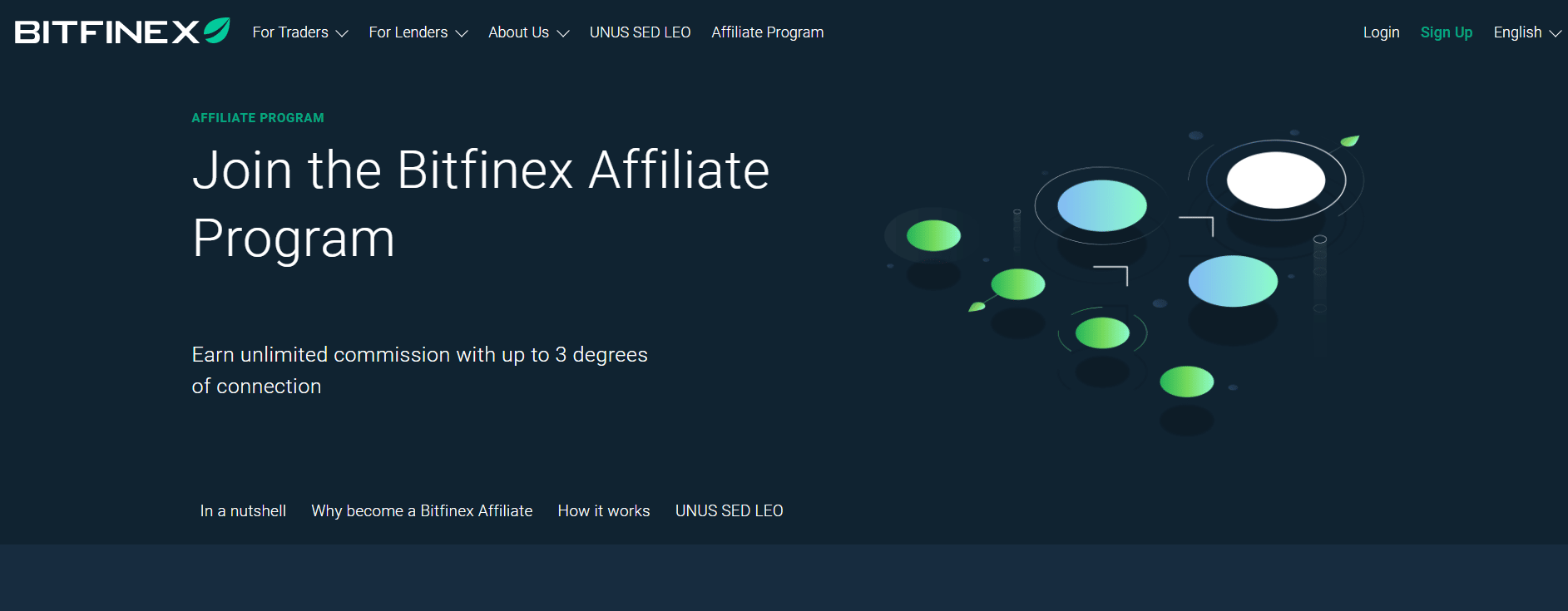 Bitfinex