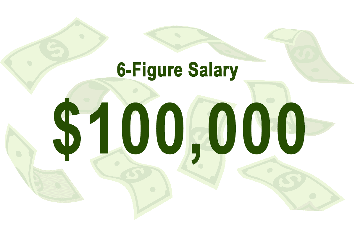 What Is 6 Figure Salary In Pakistan