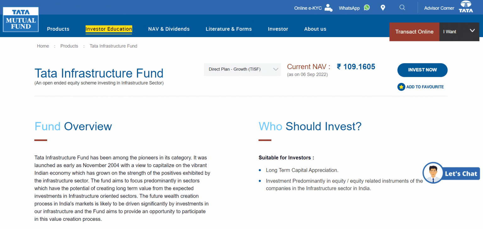 List of 11 Mutual Funds with Zero Exit Load
