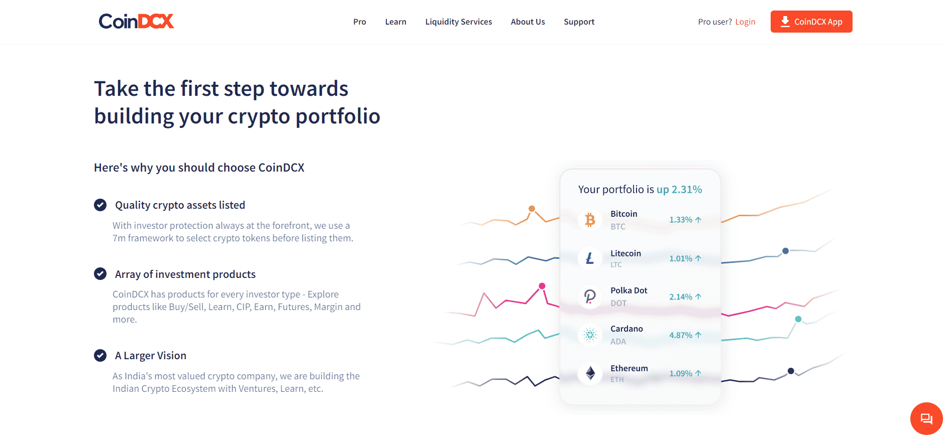 CoinDCX Review  Features  Benefits and More 2023 - 33