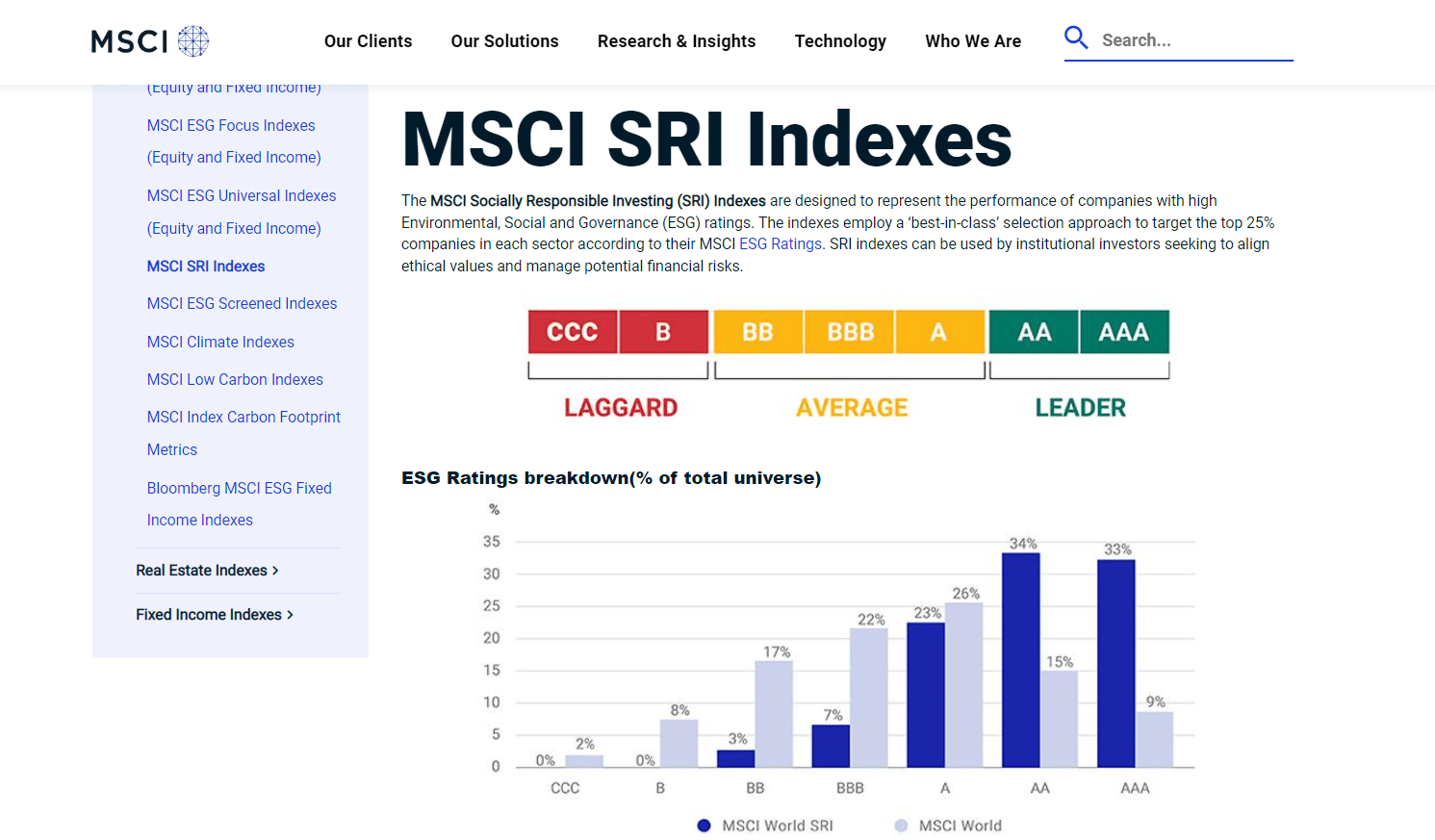 What is SRI Index  A Complete Guide - 71