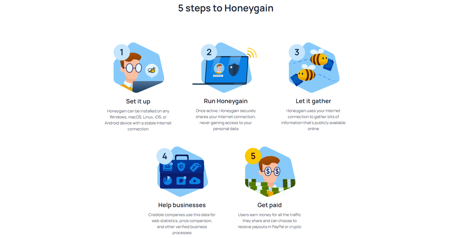 What is Honeygain  How does it work  - 9