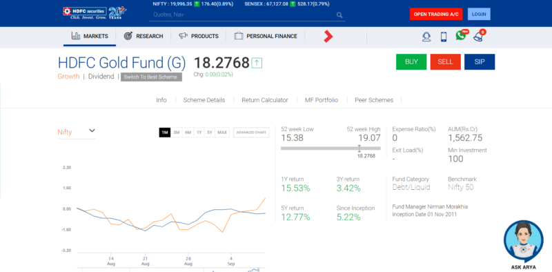 HDFC gold