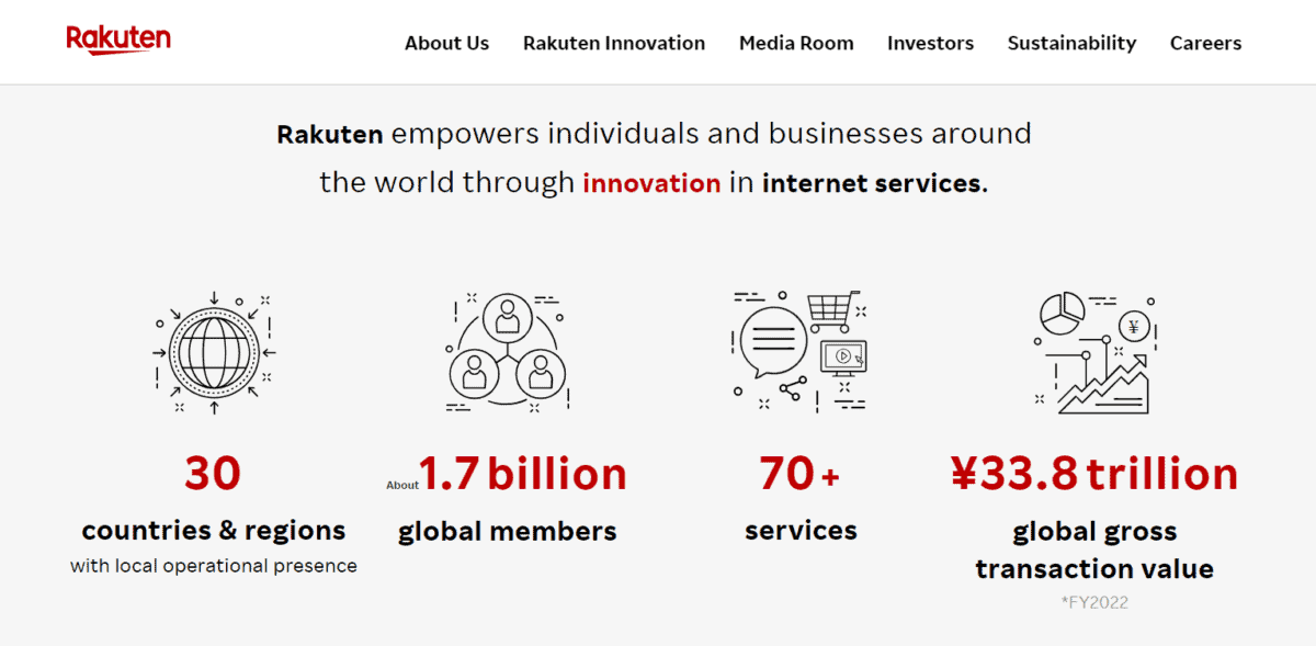 22 Best Affiliate Marketing Websites