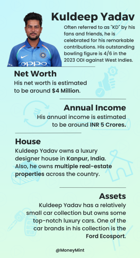 kuldeep yadav net worth - The Rise of Kuldeep Yadav: A Journey Through His Cricketing Career