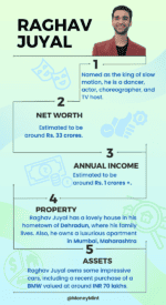 Raghav Juyal Net Worth 2025 - Annual Income, House