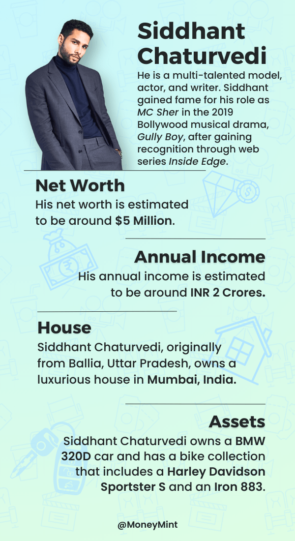 Siddhant Chaturvedi Net Worth, Annual Income, House